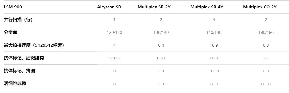 静海共聚焦显微镜