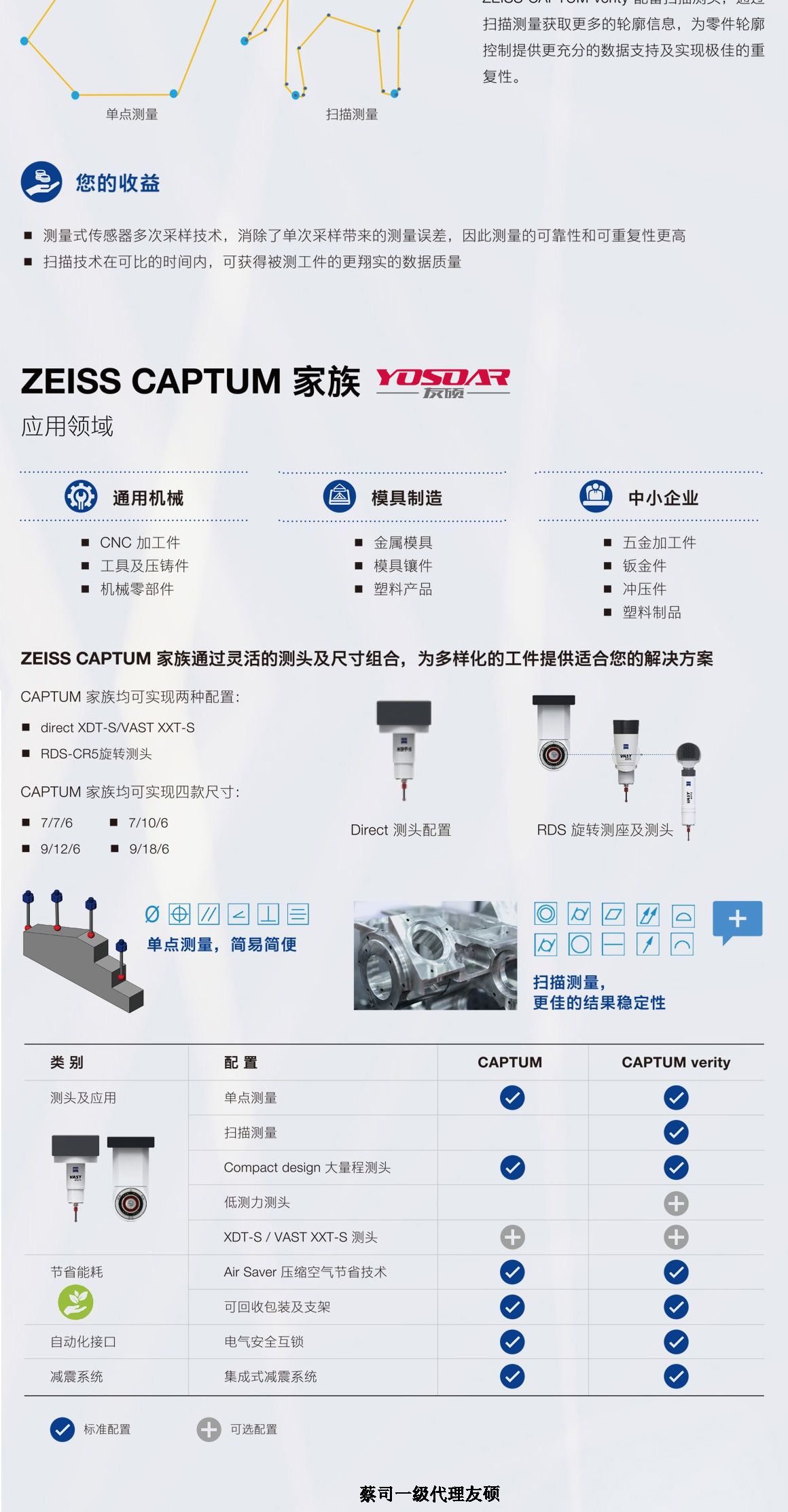 静海蔡司三坐标CAPTUM